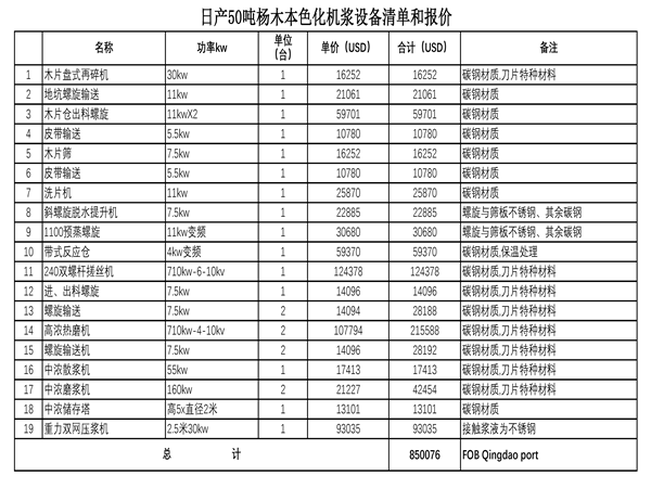 木片化機(jī)漿生產(chǎn)線設(shè)備